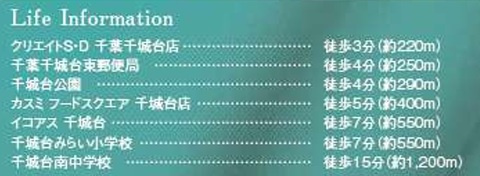 【周辺】 | 千葉市若葉区千城台東２丁目２４－１期