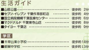 千葉市中央区東千葉１丁目２４－１期の周辺