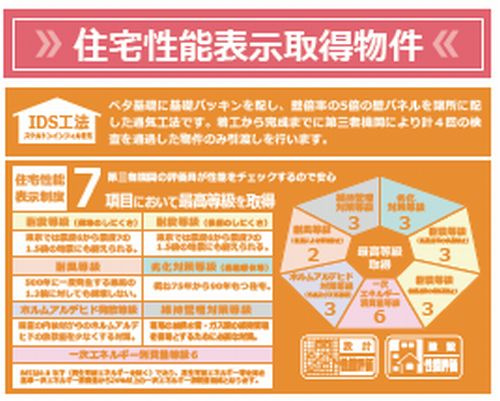 【その他】 | 厚木市妻田西9期　新築一戸建て | 厚木市妻田西9期　新築一戸建て