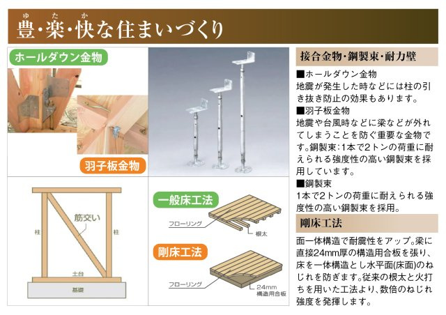 新築戸建　江南市今市場町２期　全４区画分譲のその他|壁倍率1.25倍の耐力壁を標準として、地震や台風・積雪に耐える安全な構造になっています。