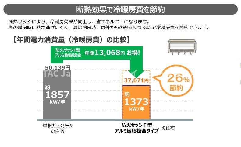 北区神谷の邸宅の設備|【ご参考】
断熱性能が高ければ光熱費の削減にもなりますね。
