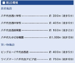 【区画図】 | 八千代市八千代台西5丁目