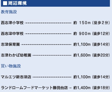 【区画図】 | 佐倉市西志津7丁目