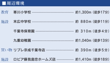 【周辺】 | 千葉市中央区千葉寺町