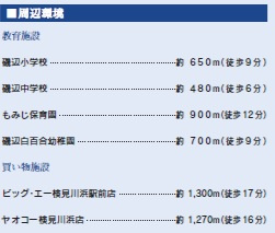 千葉市美浜区磯辺3丁目の周辺