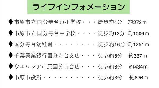 【区画図】 | 市原市東国分寺台１丁目