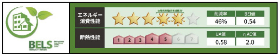 ヴィラウィスタリアの周辺