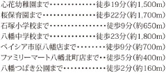 市原市八幡の周辺