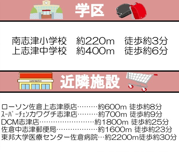 【周辺】 | 佐倉市中志津７丁目