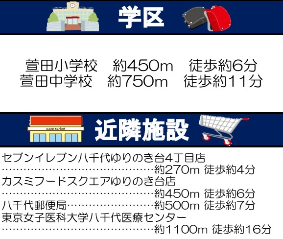 八千代市ゆりのき台６丁目の周辺