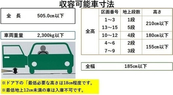 フレールコート東別院の駐車場