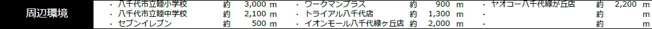 【間取り】 | 八千代市吉橋