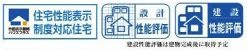 【その他】 | 南区相模台6丁目 B号棟 | 住宅性能評価書対応（設計・建設）