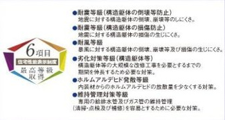 【その他】 | 南区相模台6丁目 B号棟 | ６項目において、最高等級を取得　耐震（構造躯体の倒壊等防止）　耐震（構造躯体の損傷防止）　耐風　劣化対策　ホルムアルデヒド発散　維持管理対策