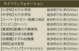 【区画図】 | 船橋市大穴南２丁目