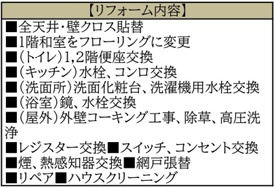 【周辺】 | 船橋市大穴南２丁目 | 京成松戸線「三咲」駅
