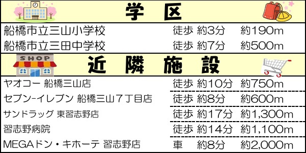 【周辺】 | 船橋市三山２丁目