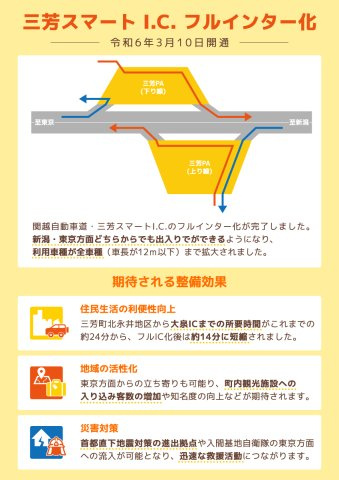 富士見市ふじみ野西４丁目の売地のその他|◇三芳スマートICフルインター化◇
新潟・東京方面どちらからでも出入りできるようになり、利用車種が全車種(車長12m以下)まで拡大されました。