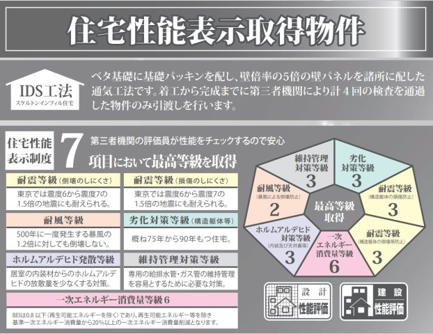 横浜市栄区桂台西1丁目 新築戸建て【仲介手数料無料】カースペース3台