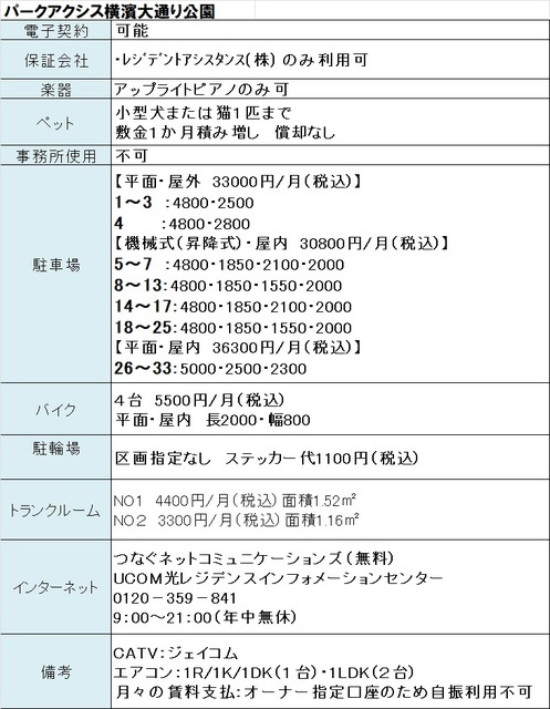 パークアクシス横濱大通り公園のその他共用部分