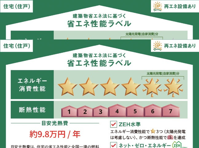 (シニア限定)Gloireの省エネ性能ラベル