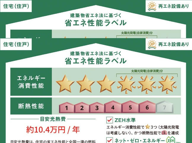 (シニア限定)Gloireの省エネ性能ラベル
