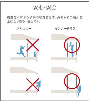 【その他】 | 香取市佐原新築工事 | インナーテラス（イメージ）