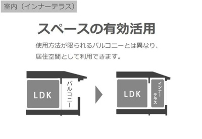 【その他】 | 香取市佐原新築工事 | インナーテラス（イメージ）