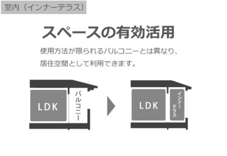 【その他】 | 香取市佐原新築工事 | インナーテラス（イメージ）