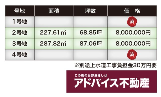 土地　柳川市　三橋町柳河　分譲地の区画図