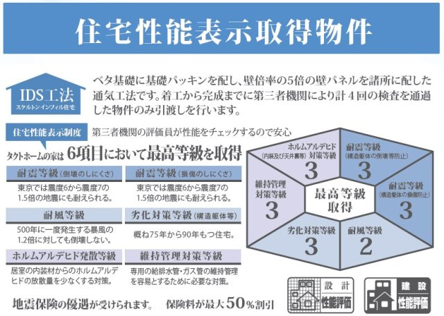 相模原市星が丘　8期2棟の構造・工法・仕様|耐震等級３（最高等級）など６項目にて最高等級取得