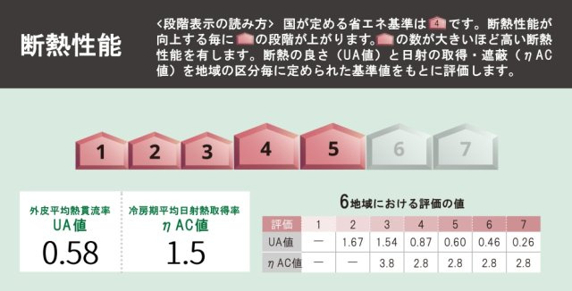 相模原市南区西大沼　新築4棟の省エネ性能ラベル