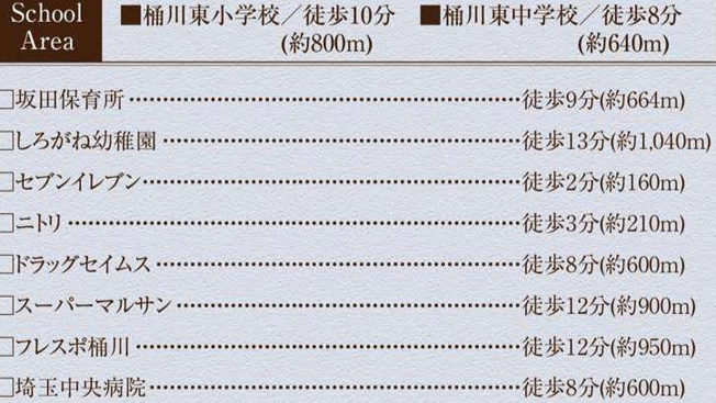 【周辺】 | 桶川市　坂田9期