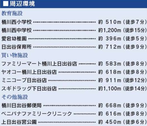 桶川市　上日出谷南1丁目