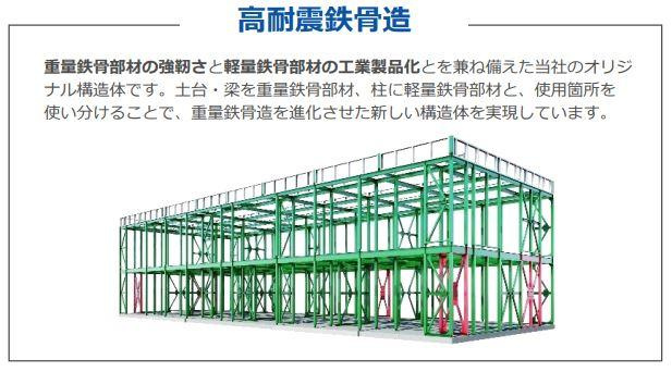 仮称）泉大津市千原町新築アパートのその他|その他（イメージ）