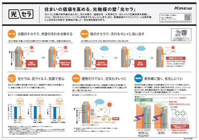 【その他】 | 新築戸建　北井門5丁目 | 外壁には光触媒外壁材「光セラ」を採用しています。