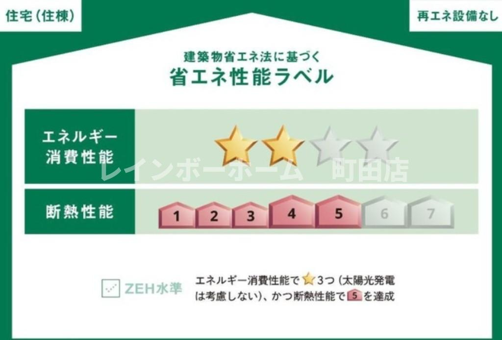 グリシーナ　コルガンテ（Glicina Colgante）※初期費用分割後払いサービス利用可能物件の省エネ性能ラベル|イメージ写真