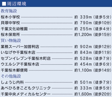 【周辺】 | 千葉市若葉区桜木３丁目