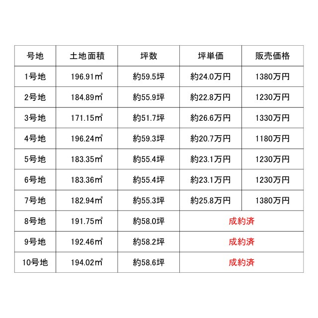 員弁郡東員町鳥取【全10区画】の区画図