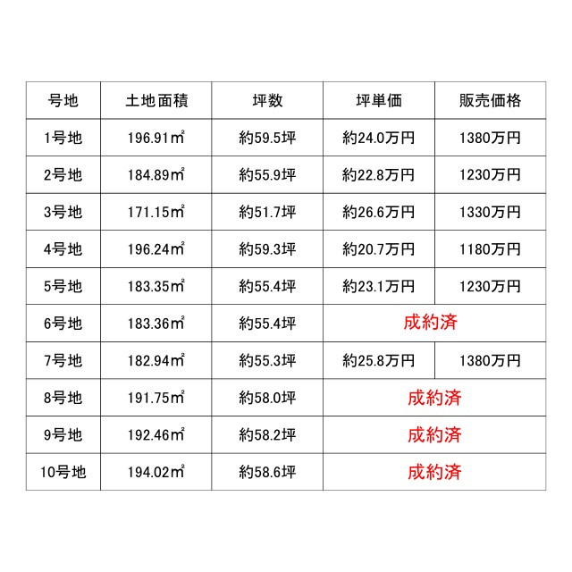 員弁郡東員町鳥取【全10区画】の区画図