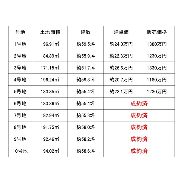 員弁郡東員町鳥取【全10区画】の土地図