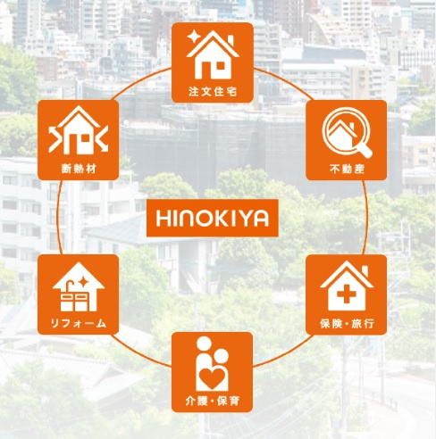 下野市石橋 3期 全1区画のその他|暮らしやすさと家で楽しむという発想で生まれたヒノキヤならではの多彩なプランアイデアや
トレンドやニーズにあわせ、デザイン性や快適性能をさらに高め、あなただけのオリジナリティあふれる住まいを実現。