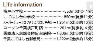 千葉市花見川区こてはし台６丁目の周辺