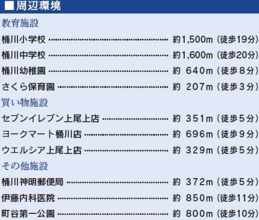 【周辺】 | 桶川市　東2丁目