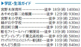 千葉市稲毛区宮野木町１８０６番５２の周辺