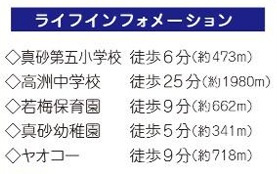 千葉市美浜区真砂１丁目４番の周辺
