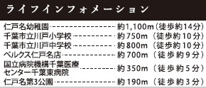 【周辺】 | 千葉市中央区仁戸名町１９期
