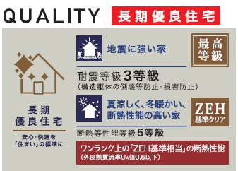 【構造・工法・仕様】 | GSTAGE尾張旭市西大道町全４棟【仲介手数料無料　旭小　旭中】 | 長期優良住宅