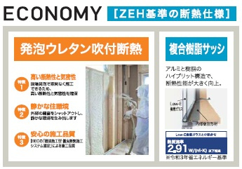 【構造・工法・仕様】 | GSTAGE尾張旭市西大道町全４棟【仲介手数料無料　旭小　旭中】 | 今すぐのご案内可能です！→  0120-336-922　までお気軽にお問い合わせください。発砲ウレタン吹付断熱　
複合樹脂サッシ