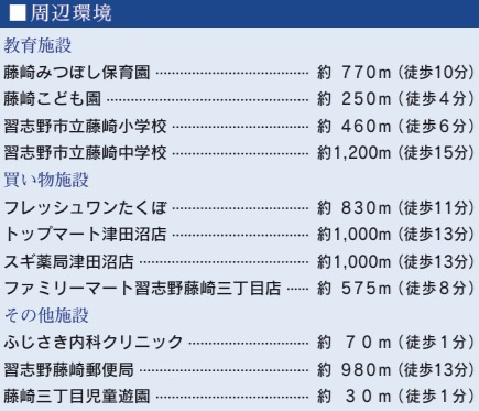習志野市藤崎３丁目の周辺